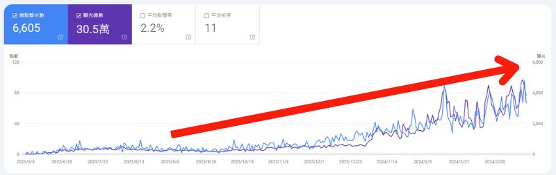 SEO绩效